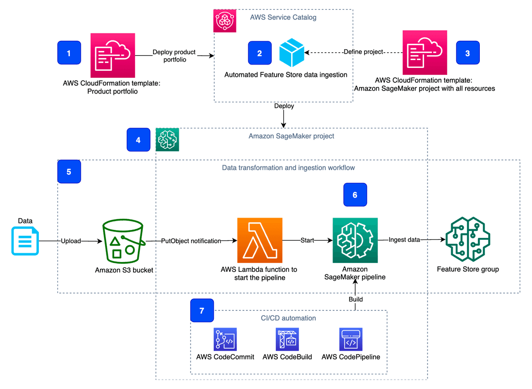 Terminal Illustration